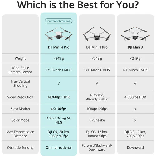 DJI Mini 4 Pro (DJI RC-N2) - Image 7